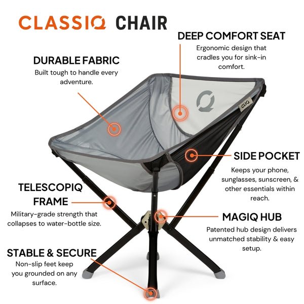 Classiq Chair folding camp chair with callout labels highlighting features like deep comfort seat, durable fabric, telescoping frame, side pocket, and magiq hub on a white background.